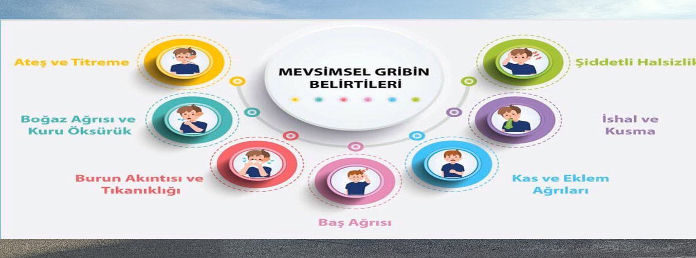 Mevsimsel Grip Belirtileri